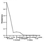 comparative genomics plot