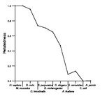 comparative genomics plot