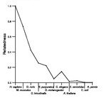 comparative genomics plot