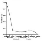 comparative genomics plot