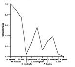 comparative genomics plot