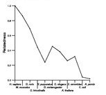 comparative genomics plot