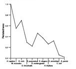 comparative genomics plot