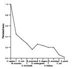 comparative genomics plot