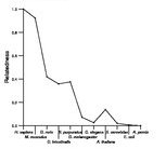 comparative genomics plot