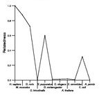 comparative genomics plot