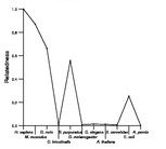 comparative genomics plot