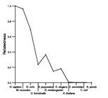 comparative genomics plot