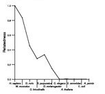 comparative genomics plot