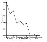 comparative genomics plot