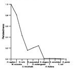 comparative genomics plot