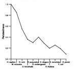 comparative genomics plot