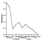 comparative genomics plot