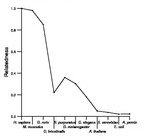 comparative genomics plot