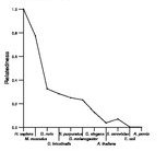 comparative genomics plot