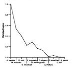 comparative genomics plot