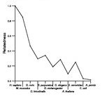 comparative genomics plot