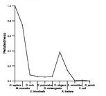 comparative genomics plot