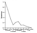 comparative genomics plot