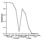 comparative genomics plot