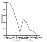 comparative genomics plot