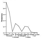 comparative genomics plot