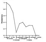 comparative genomics plot