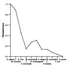 comparative genomics plot