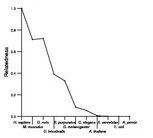 comparative genomics plot