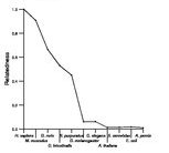 comparative genomics plot