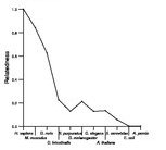 comparative genomics plot