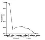 comparative genomics plot