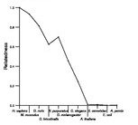 comparative genomics plot