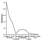 comparative genomics plot