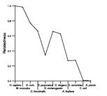 comparative genomics plot