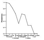 comparative genomics plot