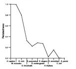 comparative genomics plot