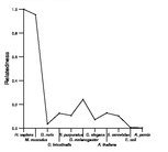 comparative genomics plot