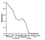 comparative genomics plot