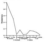 comparative genomics plot