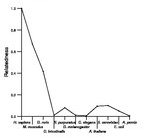 comparative genomics plot