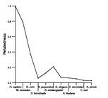 comparative genomics plot