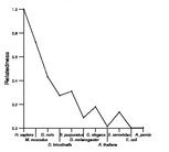 comparative genomics plot