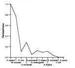 comparative genomics plot