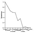 comparative genomics plot