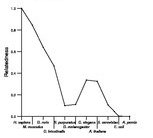 comparative genomics plot