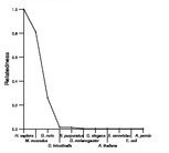 comparative genomics plot