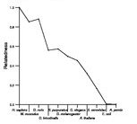 comparative genomics plot