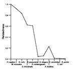 comparative genomics plot