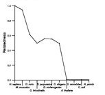 comparative genomics plot